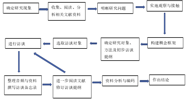 家乡的变化论文参考