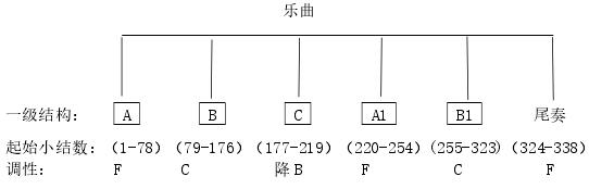 音乐研究生论文参考