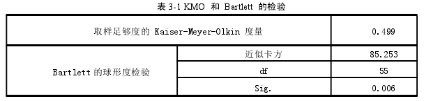 高中音乐论文参考