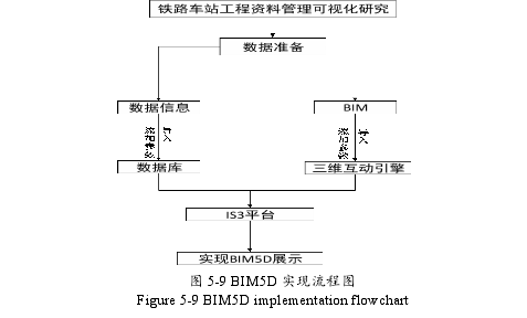 铁路工程管理论文参考