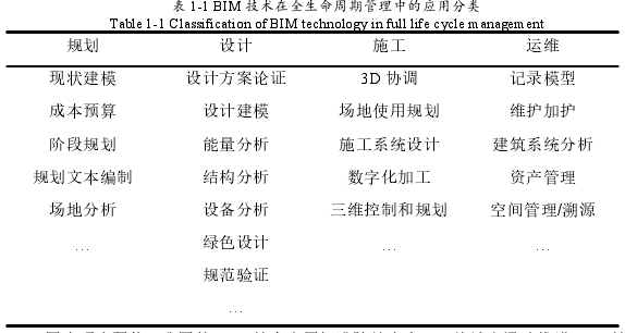 基于BIM的铁路车站工程资料管理可视化探讨