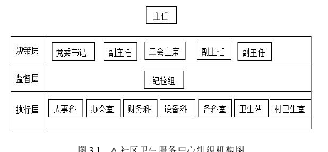 社区管理与服务毕业论文参考