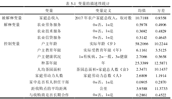 经济管理毕业论文参考