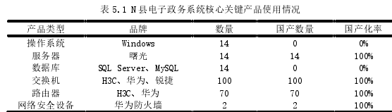 网络安全管理毕业论文参考