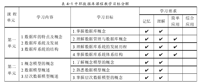 图书管理系统论文参考