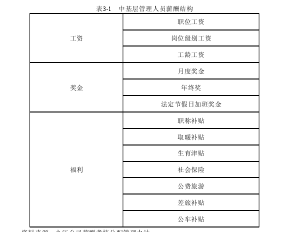 薪酬管理论文参考