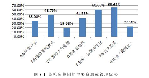 连锁经营管理论文参考