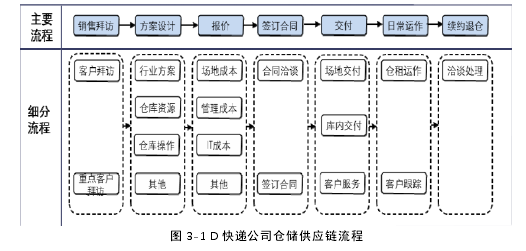 仓储管理论文参考