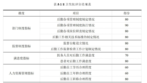 后勤管理论文参考