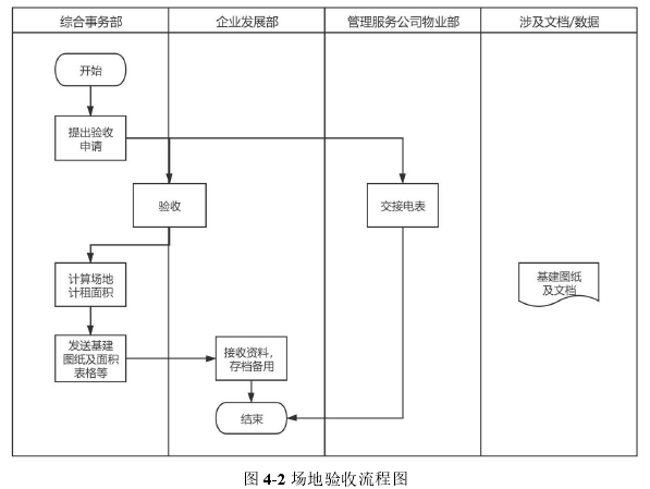 信息管理系统论文参考