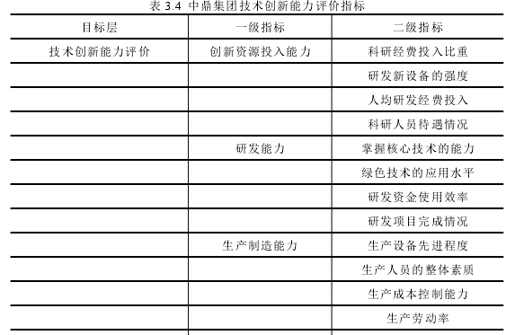 创新管理论文参考