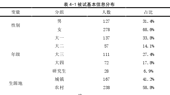 时间管理论文参考