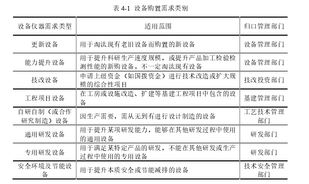 设备管理论文参考