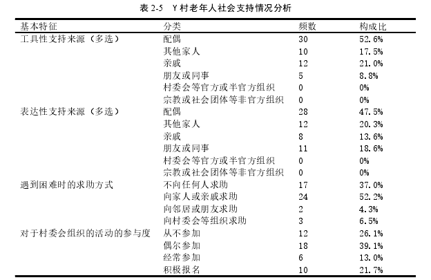 健康管理论文参考