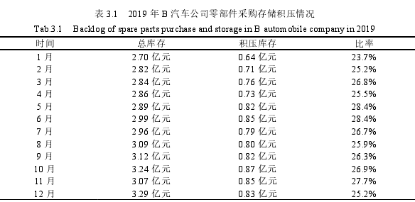 采购管理论文参考