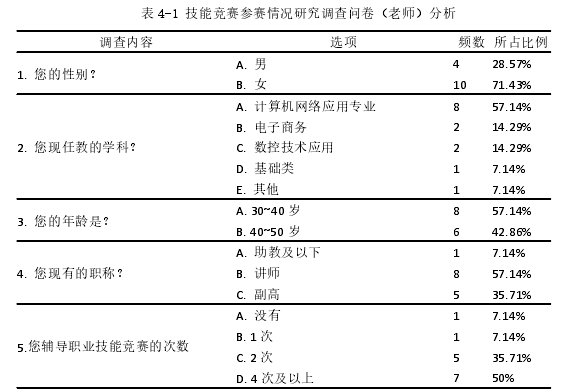 计算机网络应用论文参考