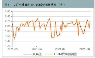 金融科技与我国银行间市场风险防控