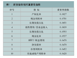 金融学术论文怎么写