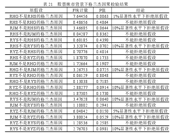 金融市场学论文参考