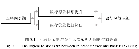 互联网金融论文参考