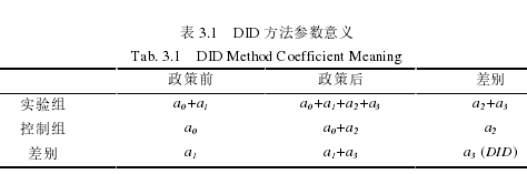 金融创新论文参考