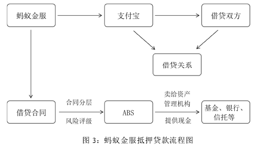 金融监管论文参考