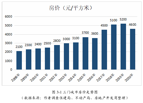 房地产金融论文参考