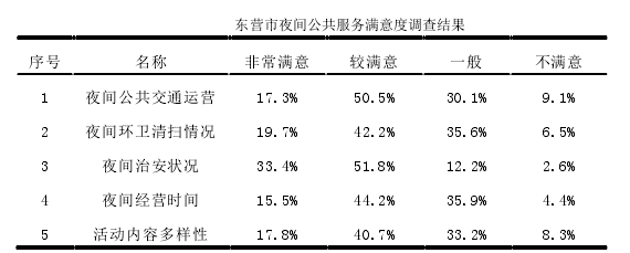 经济学学术论文怎么写