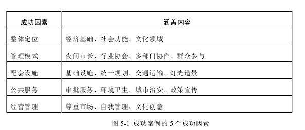 经济管理研究生论文参考