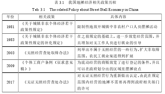 地摊经济的论文参考