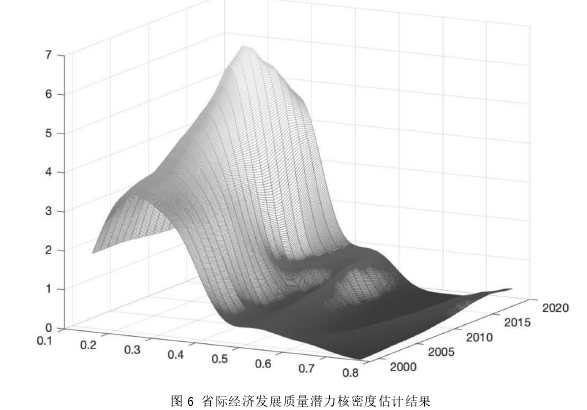 中国经济发展论文参考