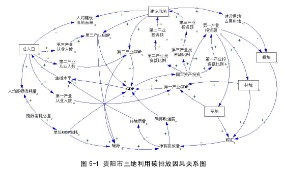 低碳经济论文参考