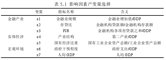 关于经济发展的论文参考