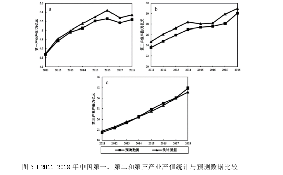 中国经济发展趋势论文参考