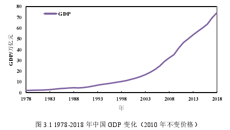 中国经济发展趋势论文怎么写