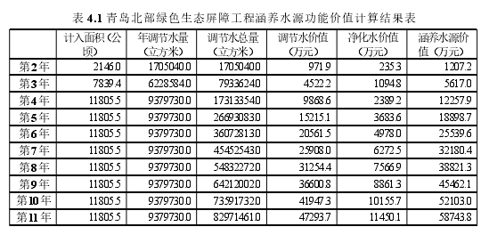 工程经济论文参考