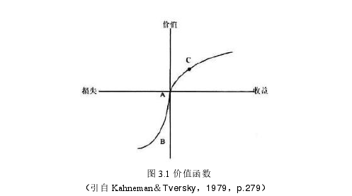 生活中的经济学论文怎么写