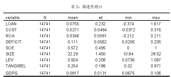 政府经济学论文参考