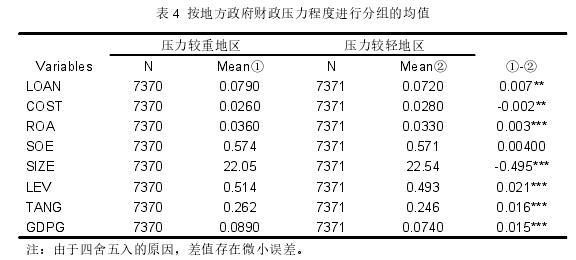 政府经济学论文怎么写