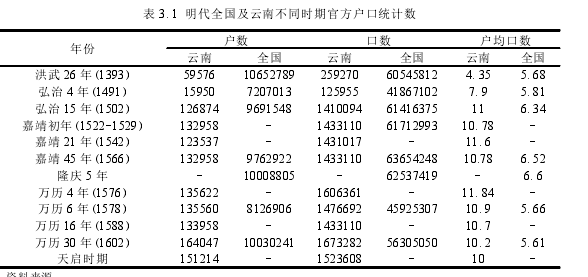 经济史论文参考