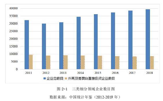 知识经济论文参考