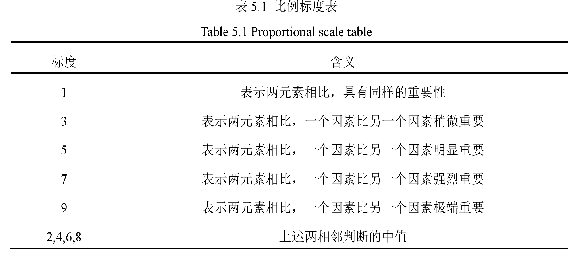 旅游管理研究生论文参考