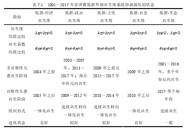 旅游管理博士论文参考