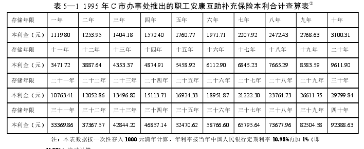 社会学博士论文参考