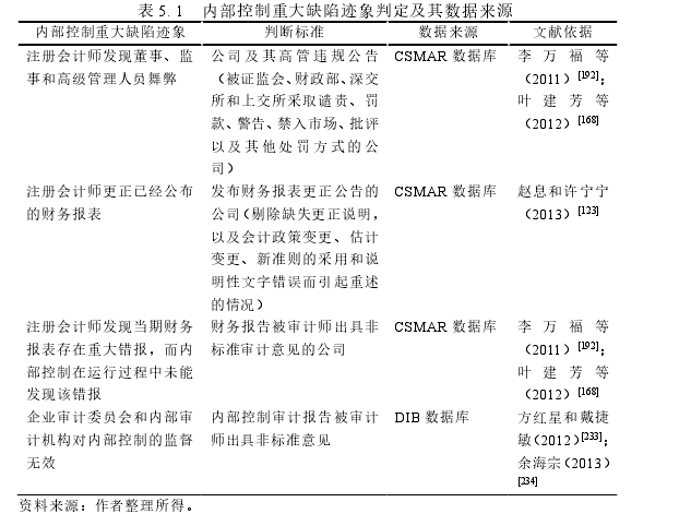 审计博士论文参考