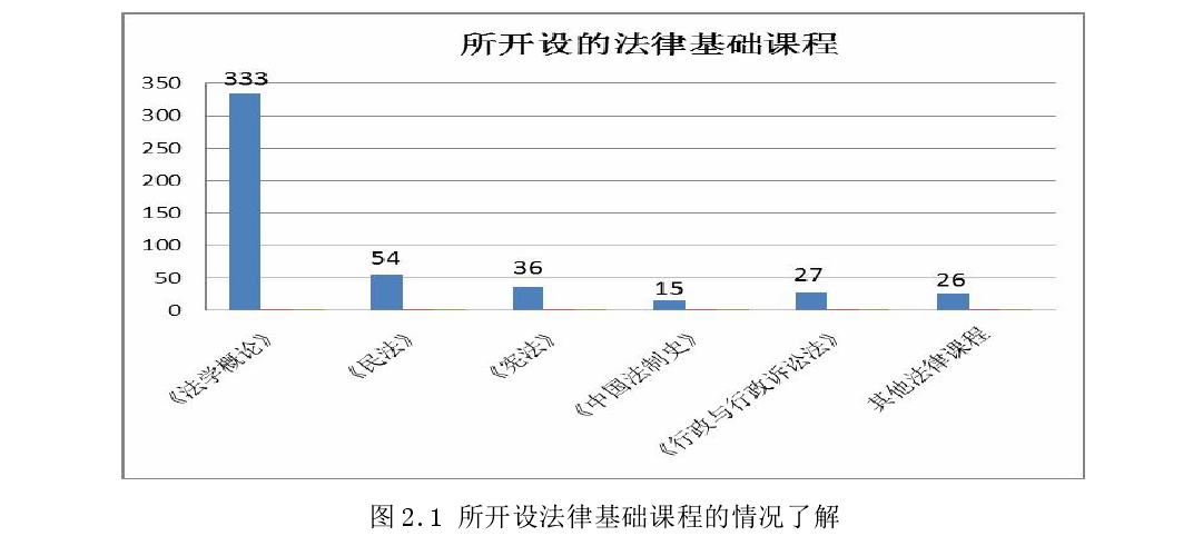 法学毕业论文文献综述