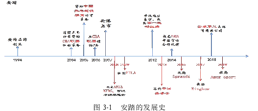 安踏体育用品公司的奥运营销策略探讨