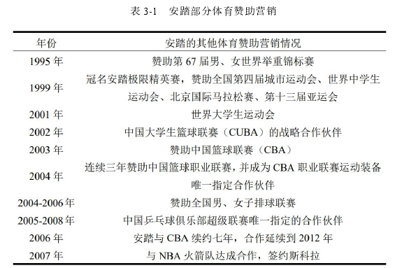 安踏市场营销分析论文怎么写