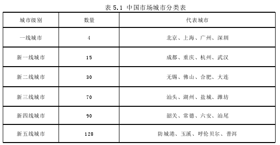 服装市场营销论文参考