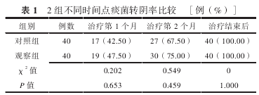 莫西沙星、利福平、乙胺丁醇联合吡嗪酰胺化疗方案治疗菌阳肺结核初治患者的临床效果分析